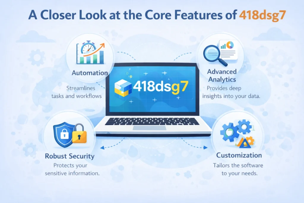 New Software 418dsg7: A Complete Overview