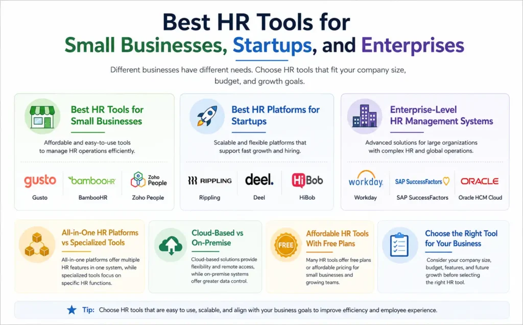 Best HR Tools for Small Businesses, Startups, and Enterprises