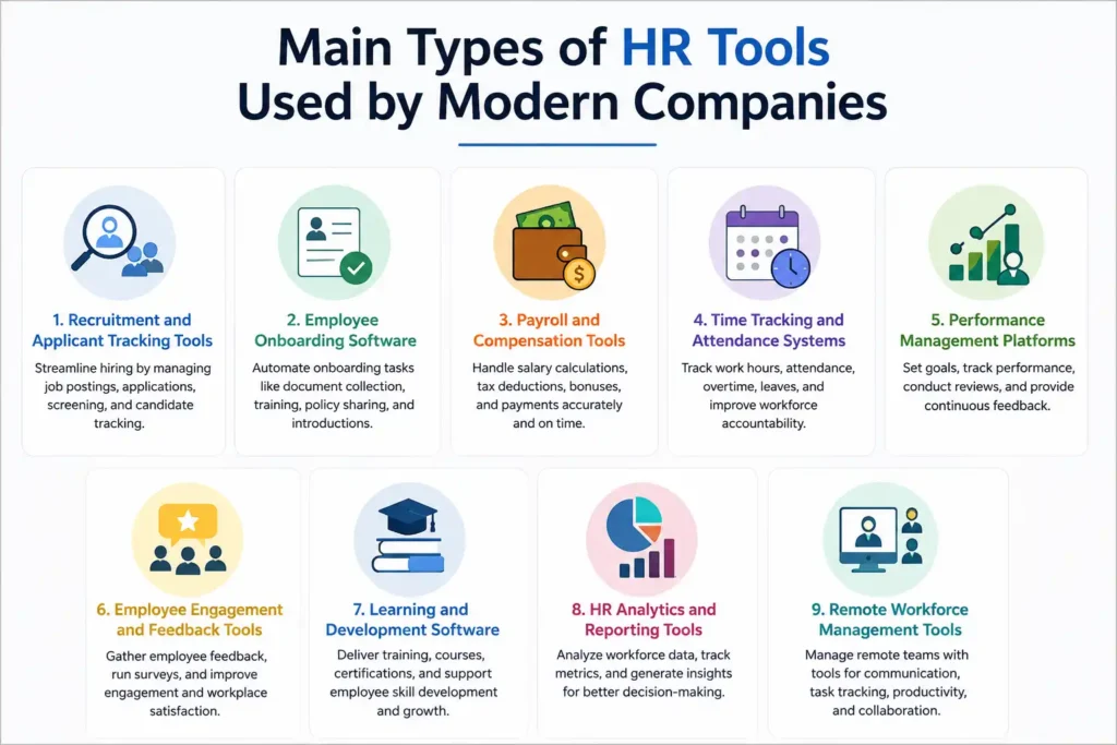 Main Types of HR Tools Used by Modern Companies