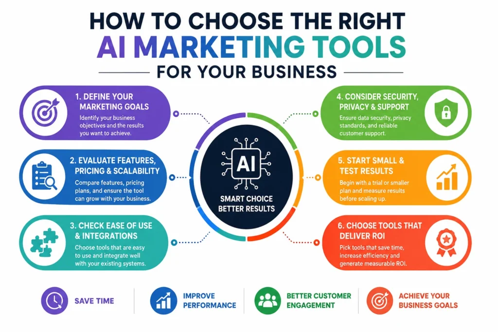 How to Choose the Right AI Marketing Tools for Your Business
