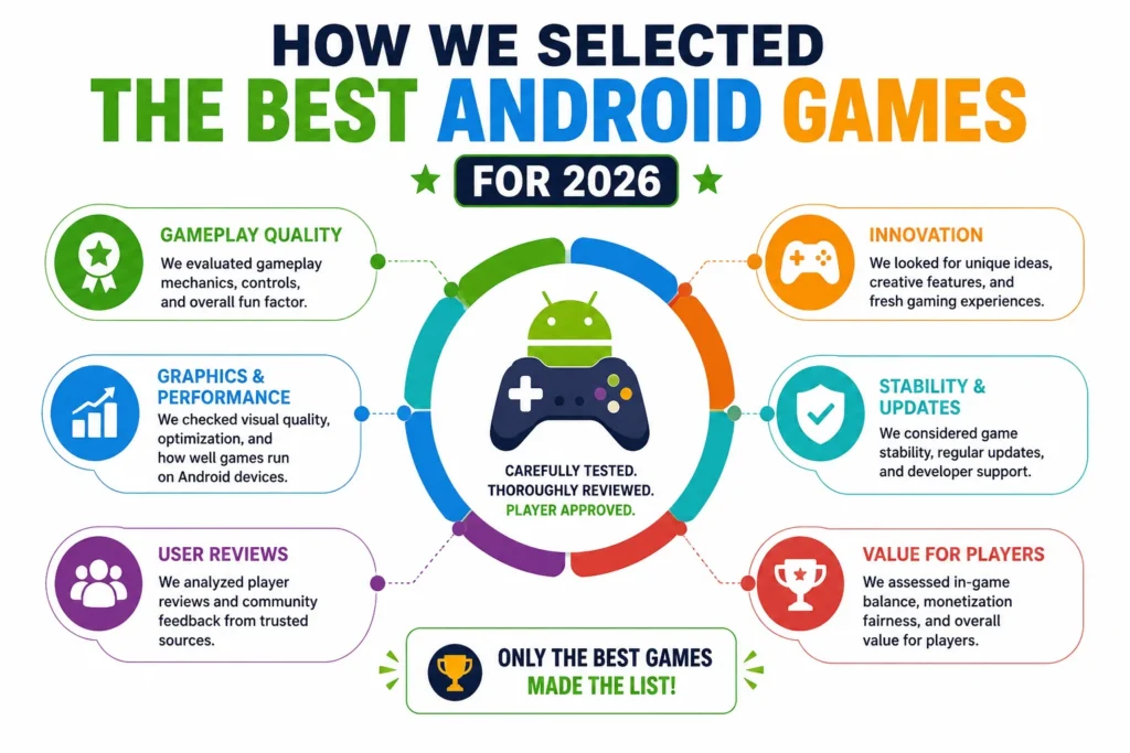 How We Selected the Best Android Games for 2026