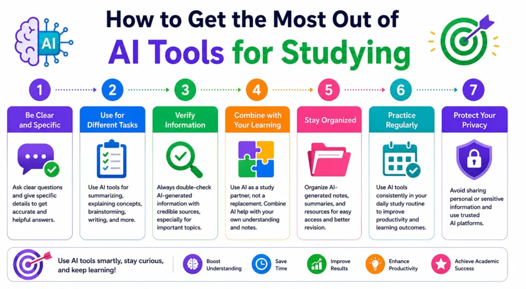 How to Get the Most Out of AI Tools for StudyingÂ