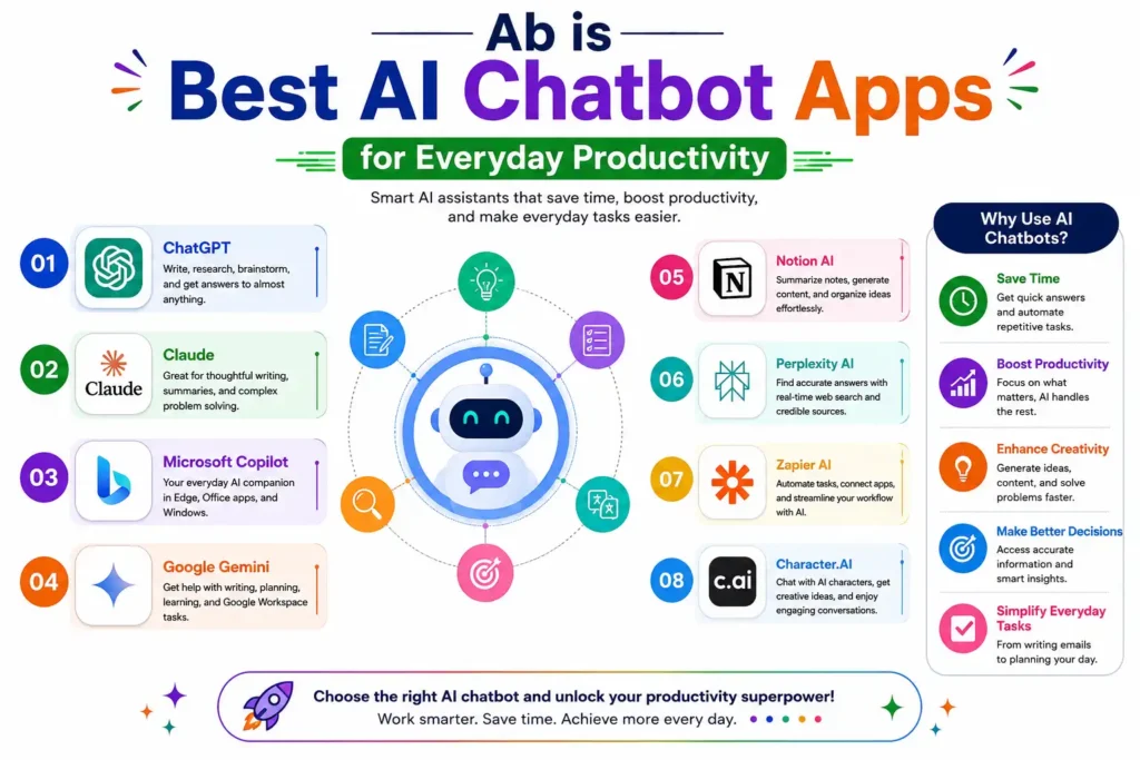 Best AI Chatbot Apps for Everyday Productivity