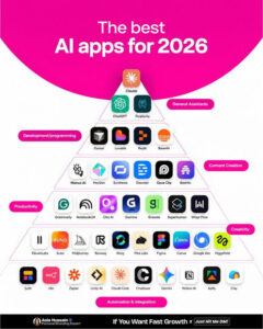 Best AI Apps for SEO Professionals in 2026