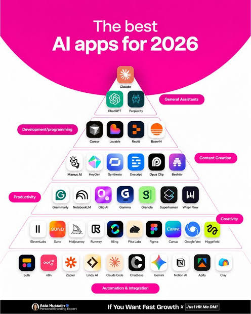Best AI Apps for SEO Professionals in 2026